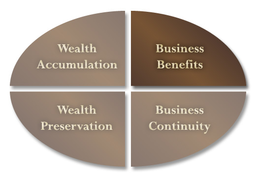 business-benefits-chart